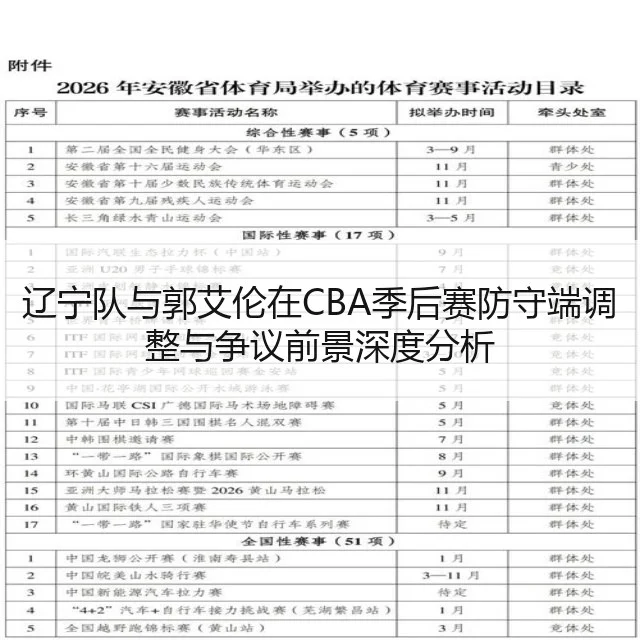 辽宁队与郭艾伦在CBA季后赛防守端调整与争议前景深度分析